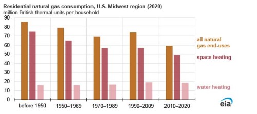 https://www.ajot.com/images/uploads/article/EIA_chart_18_4.jpg