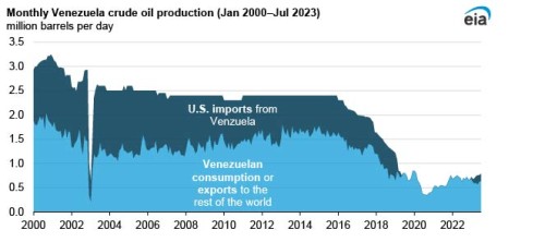 https://www.ajot.com/images/uploads/article/EIA_chart_18_5.jpg