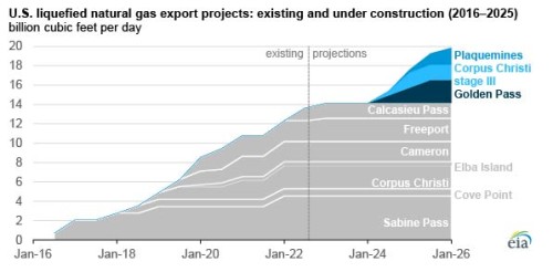 https://www.ajot.com/images/uploads/article/EIA_chart_19.jpg