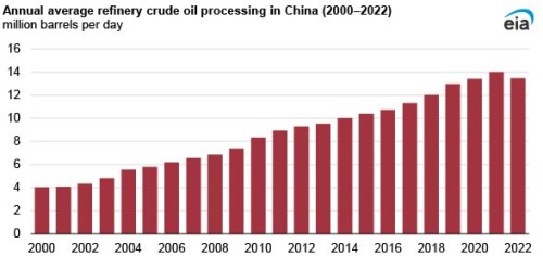 https://www.ajot.com/images/uploads/article/EIA_chart_19_2.jpg