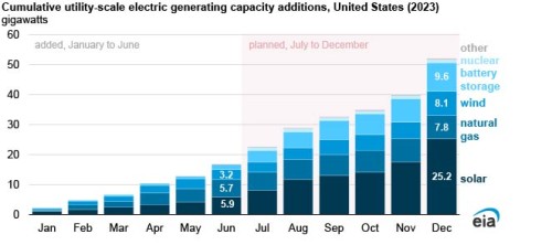 https://www.ajot.com/images/uploads/article/EIA_chart_19_4.jpg