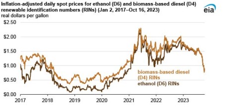 https://www.ajot.com/images/uploads/article/EIA_chart_19_5.jpg