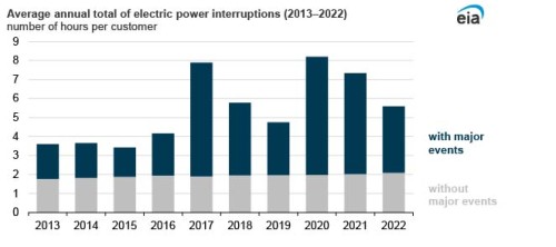 https://www.ajot.com/images/uploads/article/EIA_chart_19_6.jpg