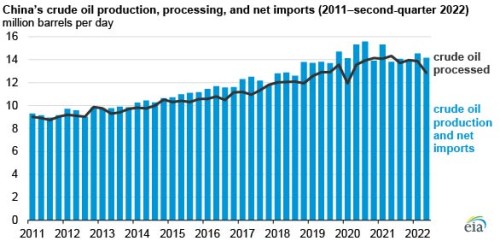 https://www.ajot.com/images/uploads/article/EIA_chart_1_1.jpg