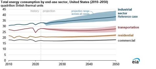 https://www.ajot.com/images/uploads/article/EIA_chart_1_4.jpg