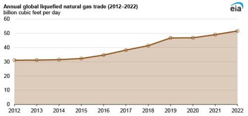 https://www.ajot.com/images/uploads/article/EIA_chart_1_5.jpg