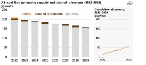 https://www.ajot.com/images/uploads/article/EIA_chart_20.jpg