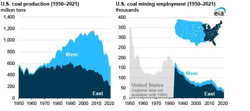 https://www.ajot.com/images/uploads/article/EIA_chart_21_1.jpg