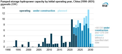 https://www.ajot.com/images/uploads/article/EIA_chart_21_5.jpg