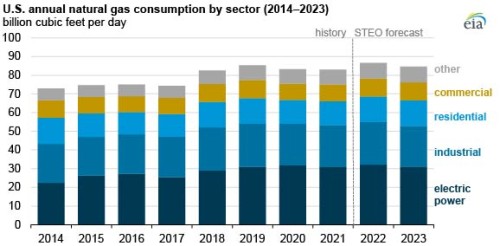 https://www.ajot.com/images/uploads/article/EIA_chart_22.jpg