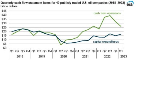 https://www.ajot.com/images/uploads/article/EIA_chart_22_4.jpg