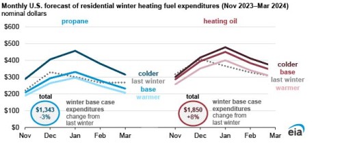 https://www.ajot.com/images/uploads/article/EIA_chart_22_5.jpg