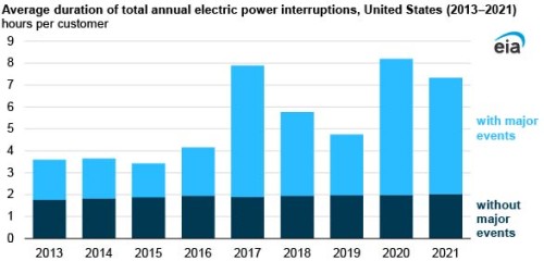 https://www.ajot.com/images/uploads/article/EIA_chart_23_1.jpg