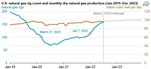 https://www.ajot.com/images/uploads/article/EIA_chart_24.jpg