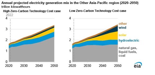 https://www.ajot.com/images/uploads/article/EIA_chart_24_6.jpg