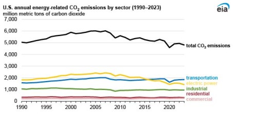 https://www.ajot.com/images/uploads/article/EIA_chart_24_7.jpg