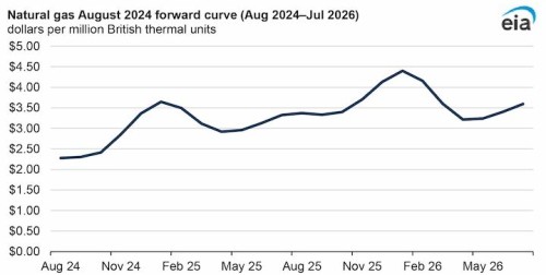 https://www.ajot.com/images/uploads/article/EIA_chart_24_8.jpg