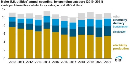 https://www.ajot.com/images/uploads/article/EIA_chart_25_2.jpg