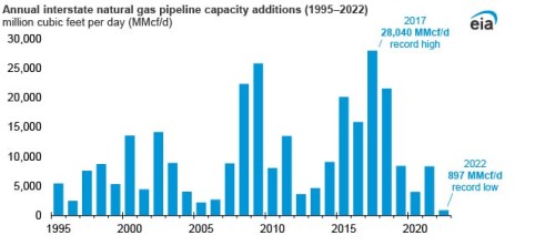 https://www.ajot.com/images/uploads/article/EIA_chart_26_2.jpg