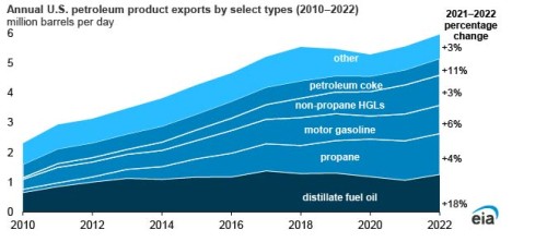 https://www.ajot.com/images/uploads/article/EIA_chart_26_3.jpg