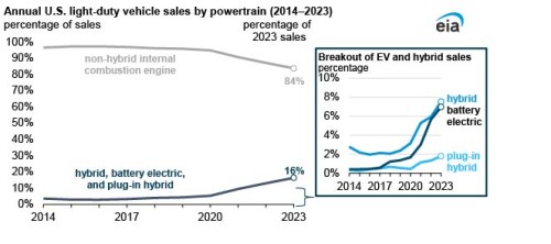 https://www.ajot.com/images/uploads/article/EIA_chart_26_7.jpg