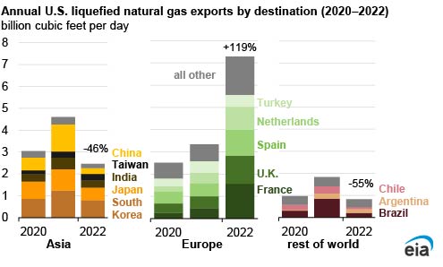 https://www.ajot.com/images/uploads/article/EIA_chart_27_3.jpg