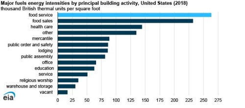 https://www.ajot.com/images/uploads/article/EIA_chart_27_5.jpg