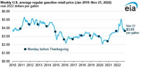 https://www.ajot.com/images/uploads/article/EIA_chart_28_1.jpg