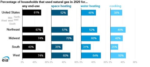 https://www.ajot.com/images/uploads/article/EIA_chart_28_2.jpg