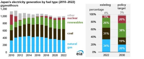 https://www.ajot.com/images/uploads/article/EIA_chart_28_8.jpg