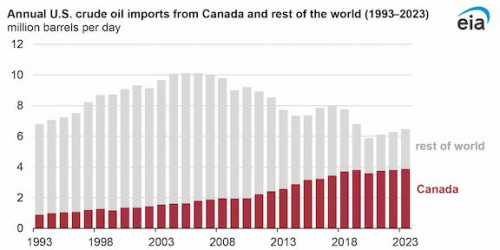 https://www.ajot.com/images/uploads/article/EIA_chart_28_9.jpg