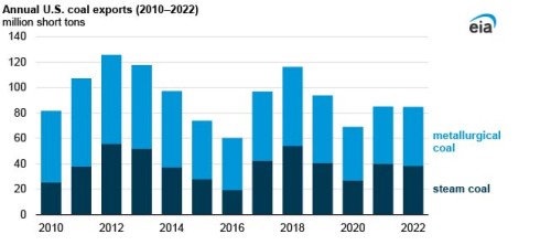 https://www.ajot.com/images/uploads/article/EIA_chart_29_2.jpg