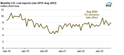 https://www.ajot.com/images/uploads/article/EIA_chart_29_6.jpg