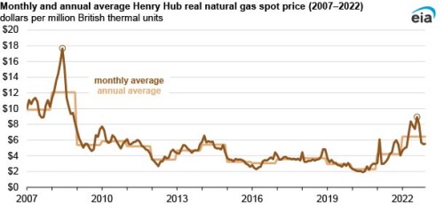 https://www.ajot.com/images/uploads/article/EIA_chart_2_4.jpg