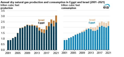 https://www.ajot.com/images/uploads/article/EIA_chart_30_1.jpg