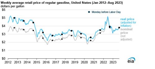 https://www.ajot.com/images/uploads/article/EIA_chart_30_5.jpg