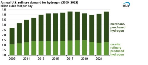 https://www.ajot.com/images/uploads/article/EIA_chart_30_8.jpg