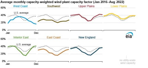 https://www.ajot.com/images/uploads/article/EIA_chart_31.jpg