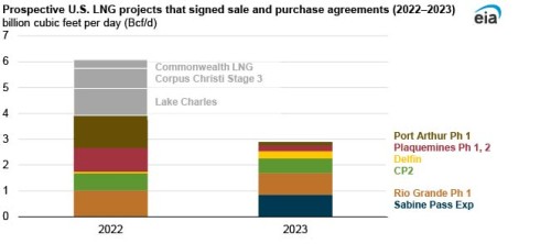 https://www.ajot.com/images/uploads/article/EIA_chart_31_5.jpg