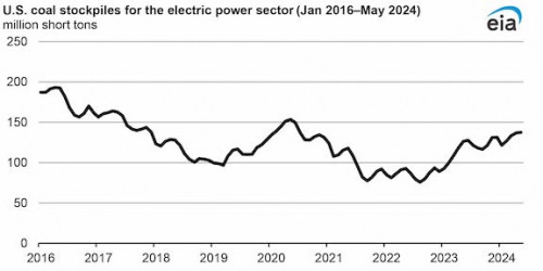 https://www.ajot.com/images/uploads/article/EIA_chart_31_7.jpg