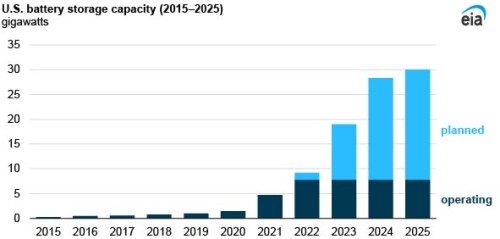 https://www.ajot.com/images/uploads/article/EIA_chart_32.jpg