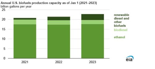 https://www.ajot.com/images/uploads/article/EIA_chart_32_3.jpg