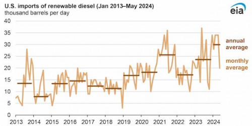 https://www.ajot.com/images/uploads/article/EIA_chart_33_8.jpg