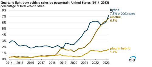 https://www.ajot.com/images/uploads/article/EIA_chart_34.png