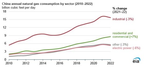 https://www.ajot.com/images/uploads/article/EIA_chart_35.jpg