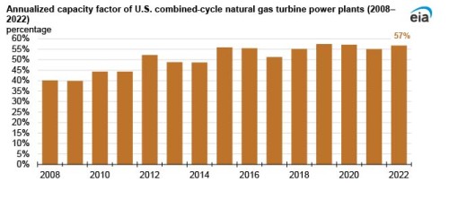 https://www.ajot.com/images/uploads/article/EIA_chart_35_2.jpg