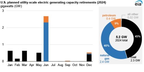 https://www.ajot.com/images/uploads/article/EIA_chart_35_3.jpg