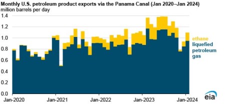 https://www.ajot.com/images/uploads/article/EIA_chart_36_3.jpg