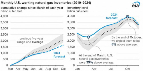 https://www.ajot.com/images/uploads/article/EIA_chart_36_5.jpg