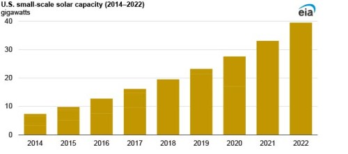 https://www.ajot.com/images/uploads/article/EIA_chart_37_1.jpg